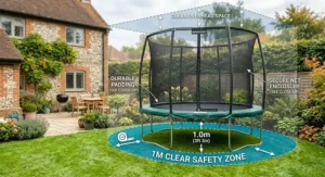 Diagram showing the required 1-metre clear safety space around a 10ft trampoline.