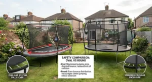 Comparing safety enclosure differences between oval and round trampoline designs